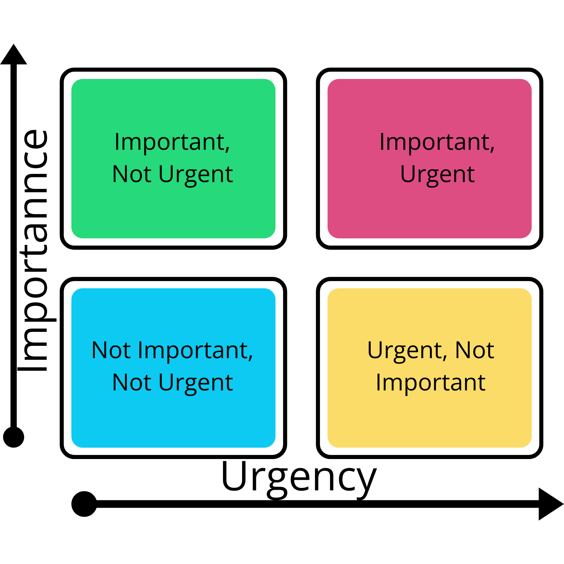 Eisenhower Matrix