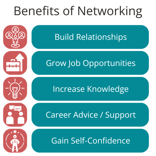 Benefits of Networking