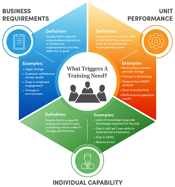 The Must Have Skills That Transform Employee Engagement